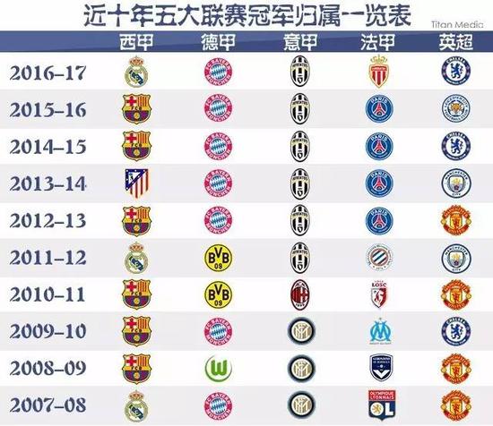 了金球奖的